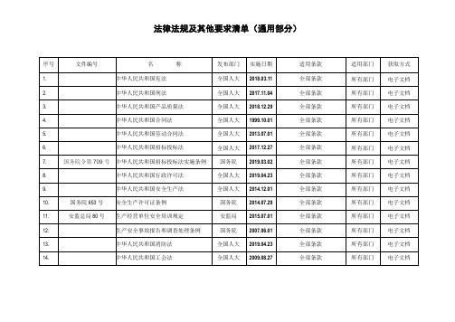 2019年度最新法律法规清单通用部分