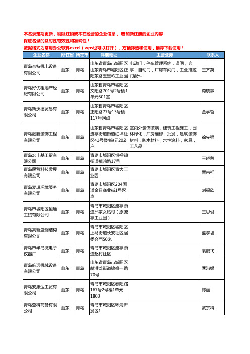2020新版山东省商业房产工商企业公司名录名单黄页联系方式大全822家