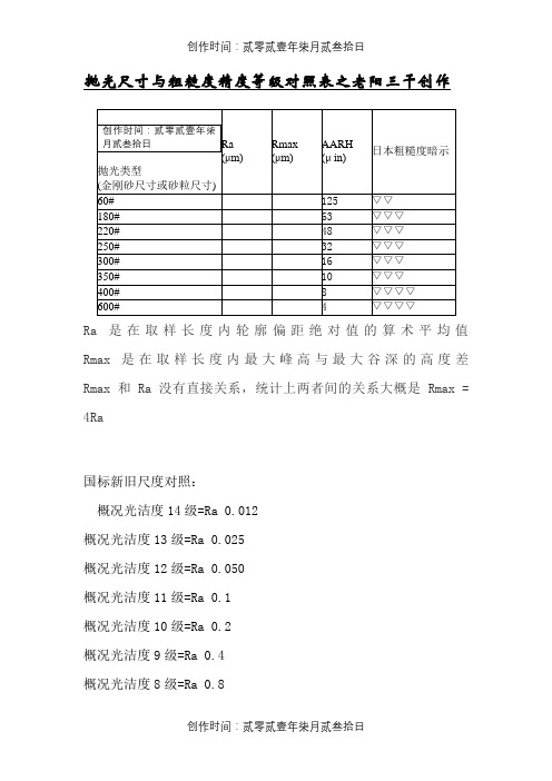抛光等级、表面粗糙度对应表