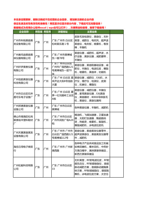 新版广东省广州减肥机工商企业公司商家名录名单联系方式大全28家
