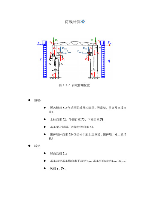 荷载计算