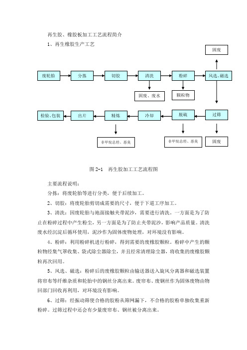 (完整版)再生胶、橡胶制品生产工艺