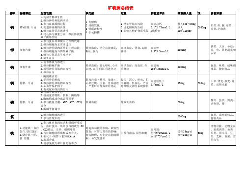 矿物质维生素总结表