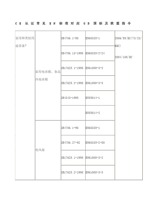 CE认证常见EN标准对应 国标及欧盟指令