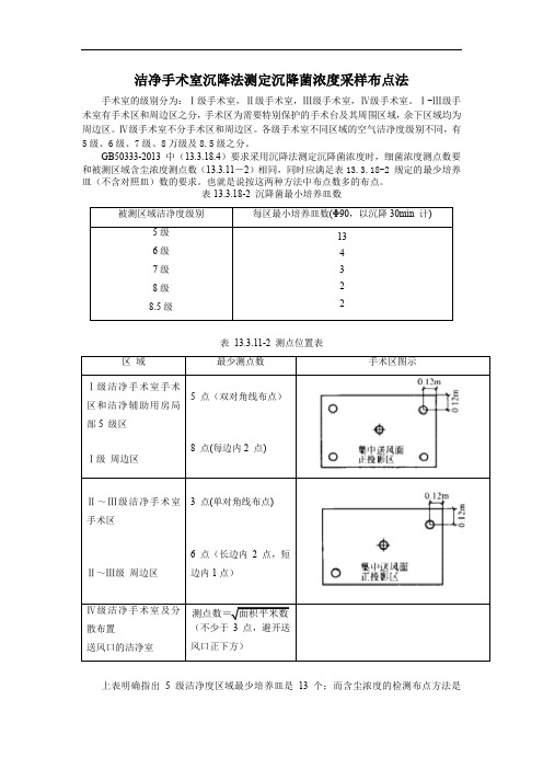 洁净手术室沉降法测定沉降菌浓度采样布点法.doc