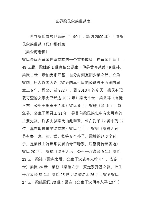 世界梁氏家族世系表