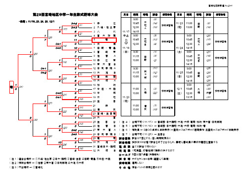 第29回宫崎地区中学一年生软式野球大会
