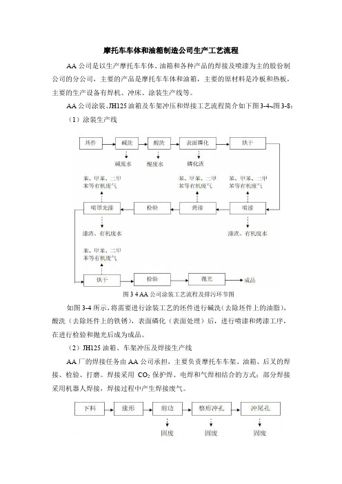 摩托车车体和油箱制造公司生产工艺流程