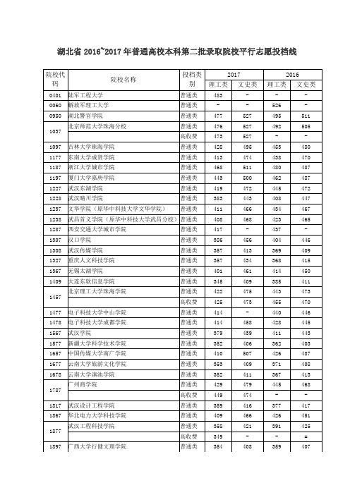 湖北省2016~2017年普通高校本科第二批录取院校平行志愿投档线