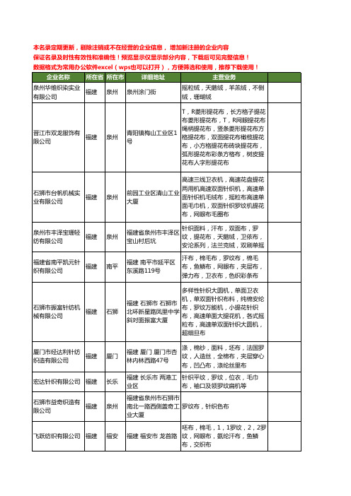 新版福建省罗纹布工商企业公司商家名录名单联系方式大全18家