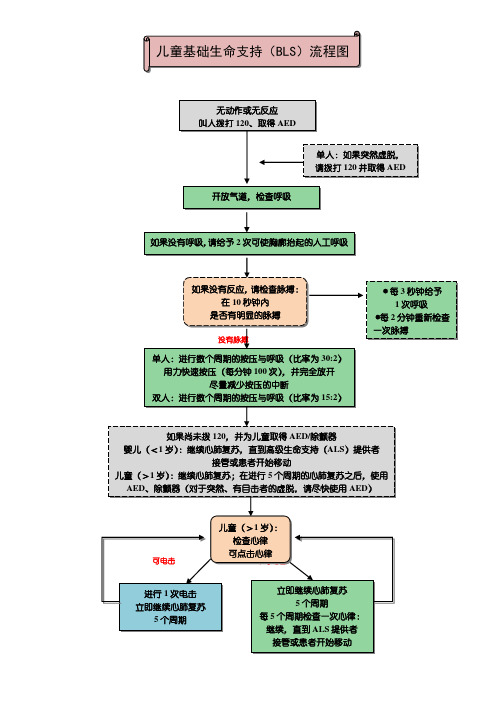 儿童基础生命支持流程图
