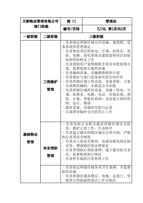某物业公司部门职能及岗位说明书