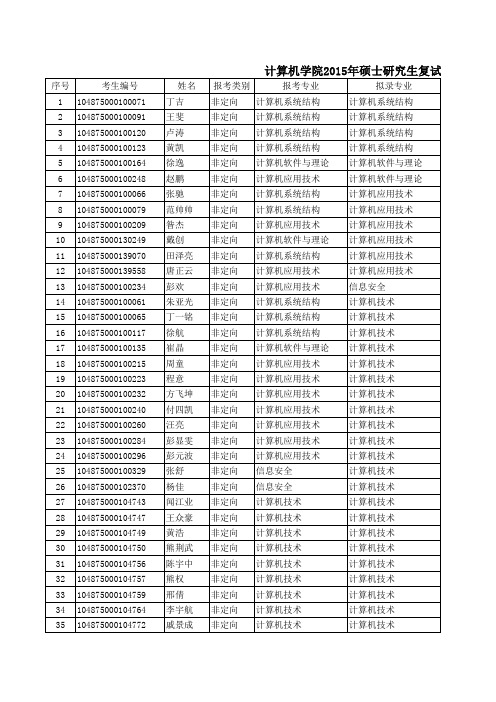 华中科技大学15录取情况