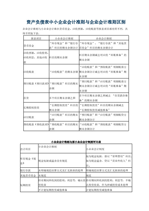 资产负债表中小企业会计准则与企业会计准则区别