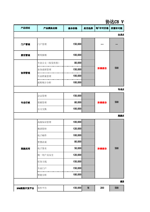 协达CTOP协同套件报价器2017-8月版