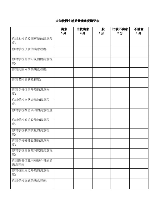 大学校园生活质量满意度测评表