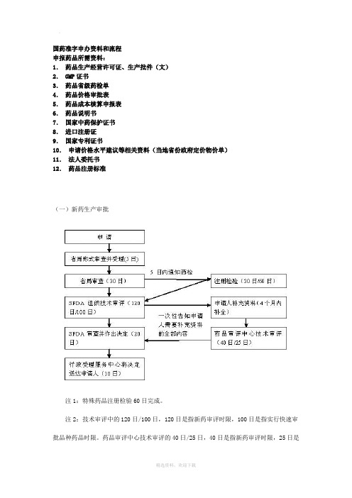 国药准字申办资料和流程