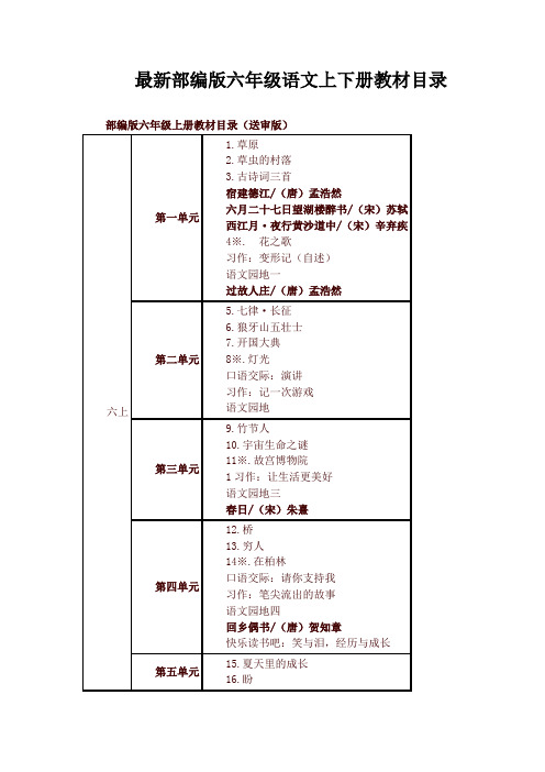 部编版六年级语文上下册教材课文目录【2020春】