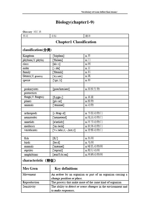 biology  vocabulary  revision