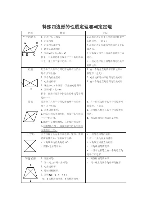 特殊四边形的性质定理和判定定理
