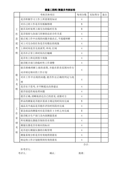 测量工程师、测量员考核标准