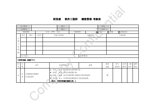 研发部软件工程师绩效管理考核表