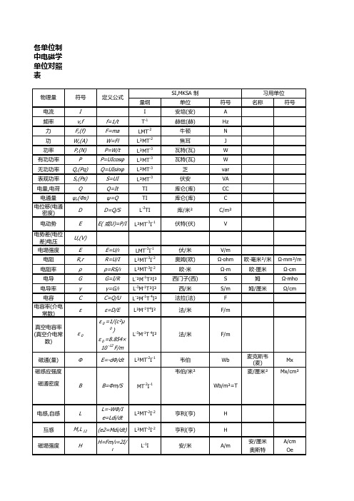 电磁单位对照表