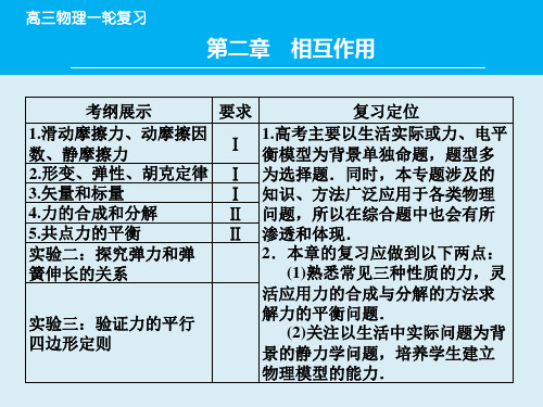 高考物理一轮复习：2-1《重力、弹力、摩擦力》ppt课件