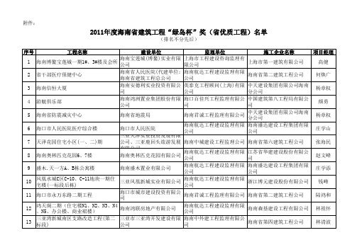 2011年度海南省建筑工程“绿岛杯”奖(省优质工程)名单