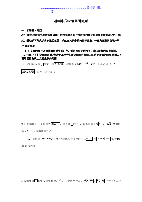 椭圆中的取值范围问题