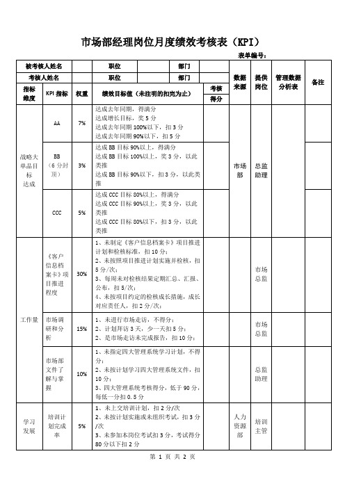 市场部经理岗位月度绩效考核表(KPI)