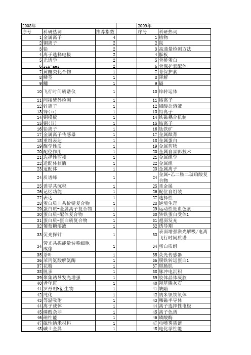 【国家自然科学基金】_金属离子检测_基金支持热词逐年推荐_【万方软件创新助手】_20140802