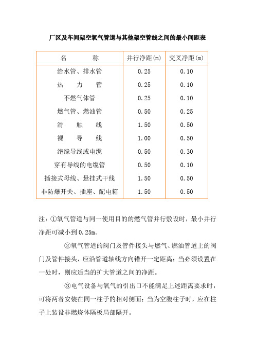 氧管线与其他管线设备间距