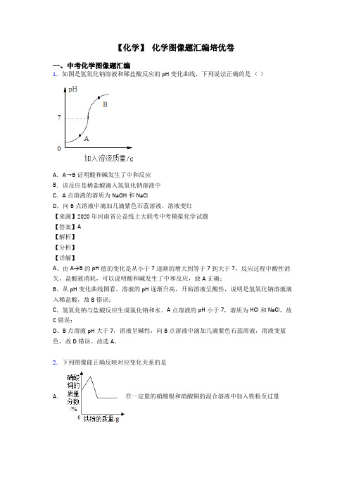 【化学】 化学图像题汇编培优卷