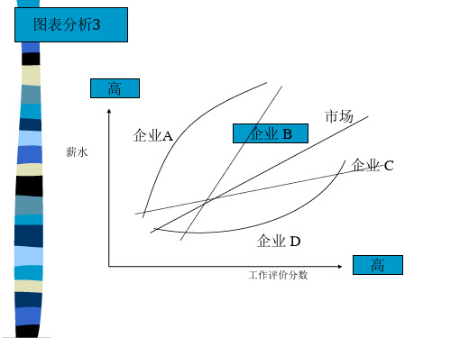 薪酬曲线意义