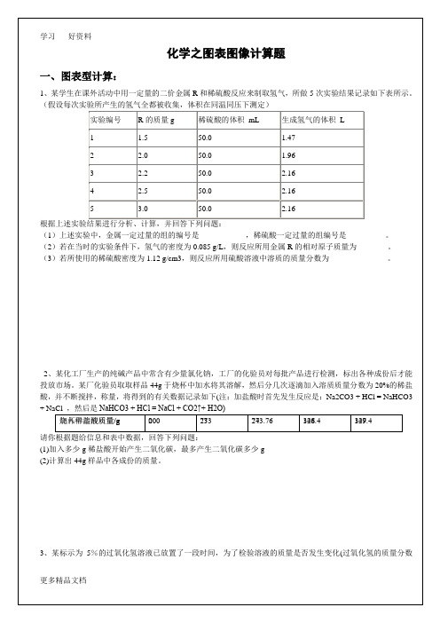 初中化学之图表图像计算题汇编