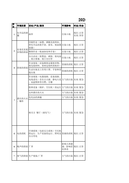 重要环境因素