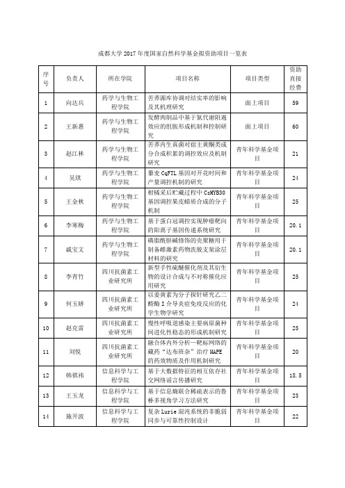 成都大学2017年度国家自然科学基金拟资助项目一览表