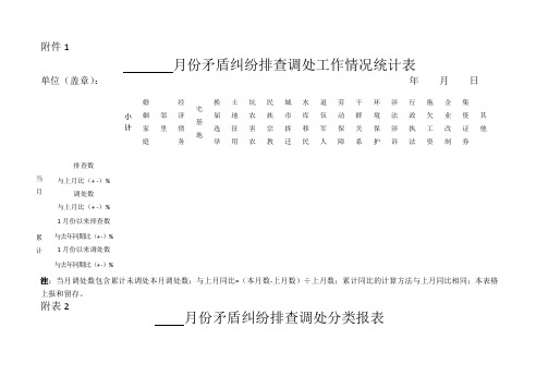 矛盾纠纷排查调处台账