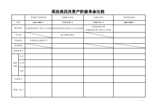 九年级历史人教版++英法美资产阶级革命与日俄改革比较