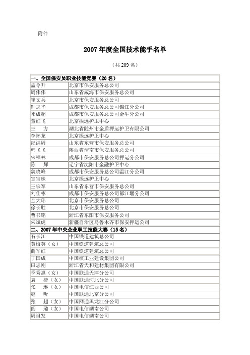 2007年度全国技术能手名单
