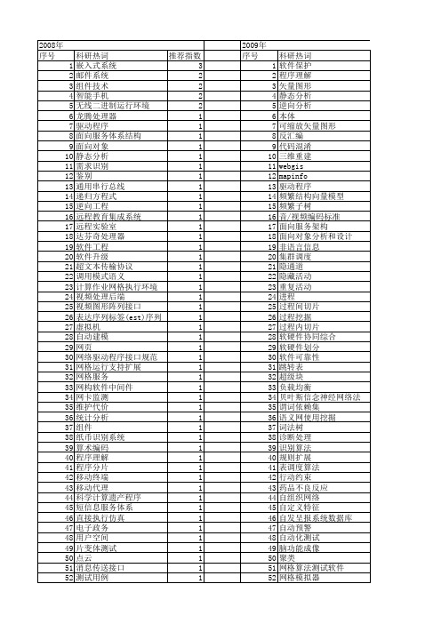 【计算机应用研究】_程序应用_期刊发文热词逐年推荐_20140727