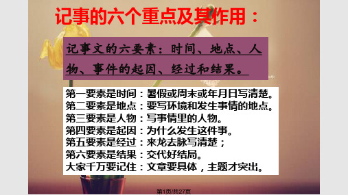 三年级作文讲解我的课余生活PPT课件