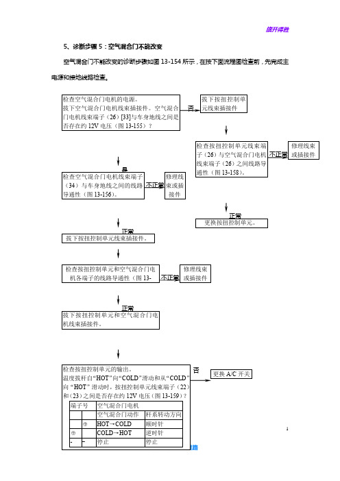 第13章风神蓝鸟空调检修07a
