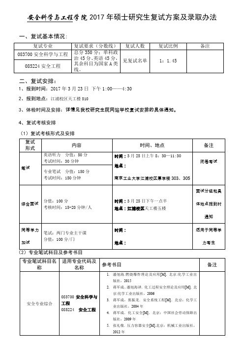 安全科学与工程学院2017年硕士研究生复试方案及录取办法