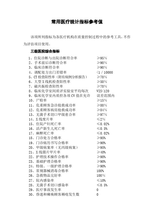 常用医疗统计指标参考值