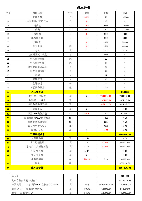 消防工程成本汇总核算表