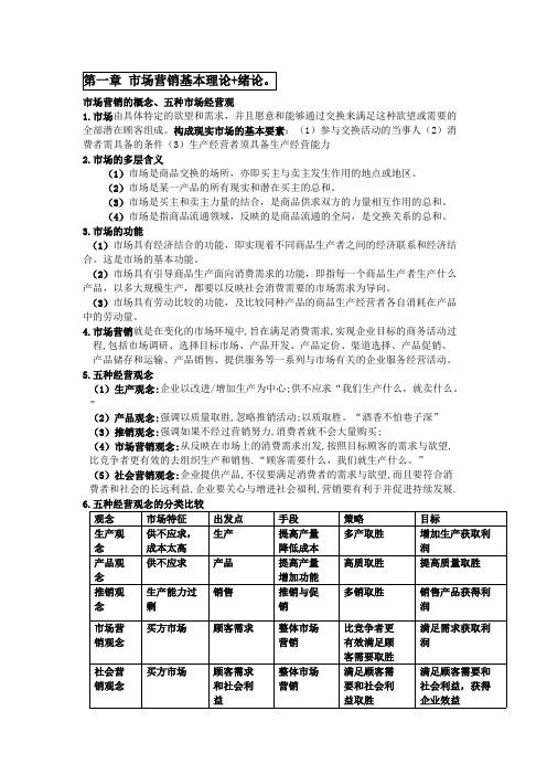 市场营销学复习知识点集合(word文档物超所值)