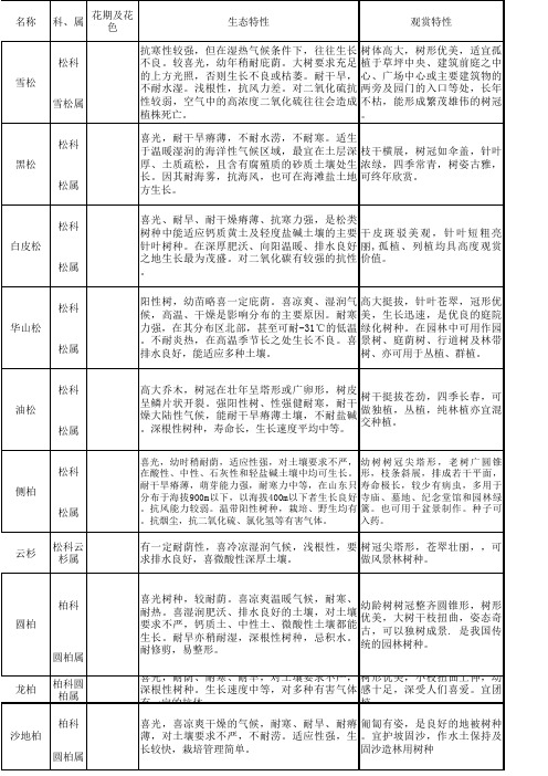 山东及北方地区常用园林植物表