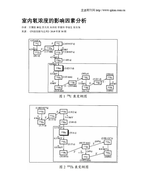 室内氡浓度的影响因素分析